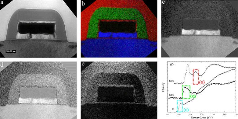 Energy Filtered Chemical Spectroscopic Mapping
